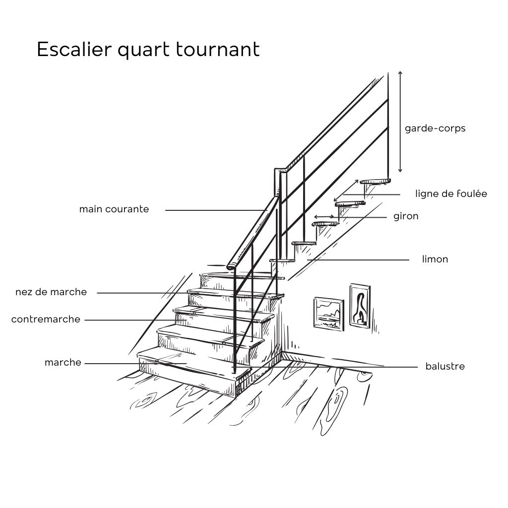 Termes techniques des escaliers en bois sur mesure